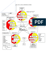 Teoría U - Tsin o de Los 5 Elementos o 5 Fases: Joven