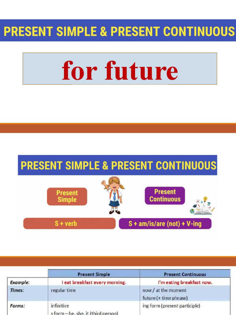 Present Simple and Continious For Future 9 Grade | PDF