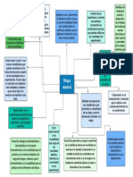 Mapa Mental Diseño