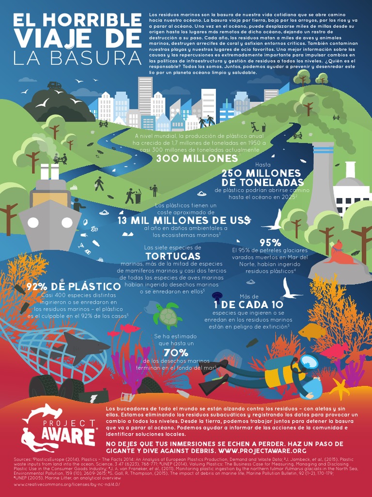 Impacto del Plástico en los Océanos | PDF | Residuos | Océanos