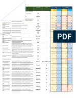 Resumen de Inventario - Rev - MA - 09.03