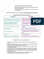 Diferencias Hay Entre Gas Real y Gas Ideal