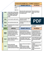 Rúbrica Evaluación Informe Final - Economía Y Sociedad 4°C