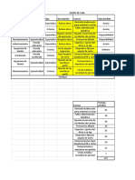 Área Respnsable Pérdida Tipo Descripción Causas Tipo Pérdida