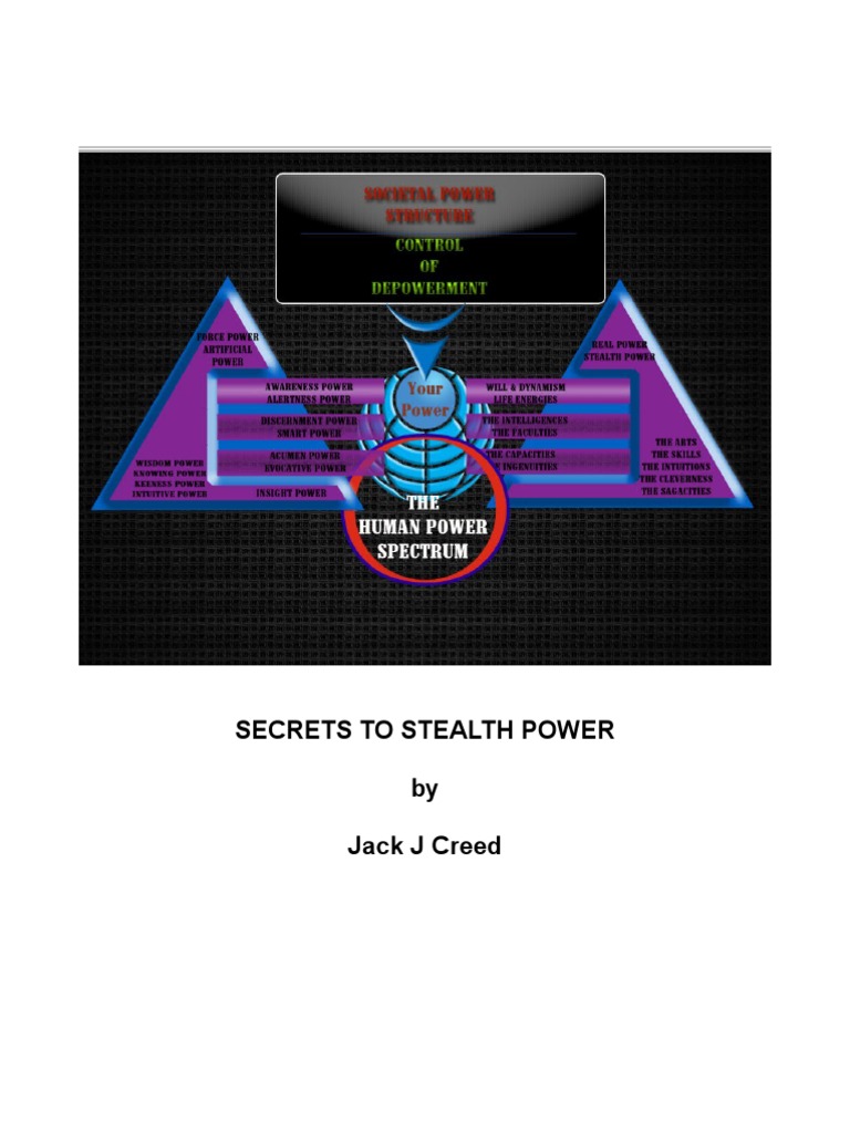 Understanding Depowerment Dynamics | PDF | Empowerment | Authoritarianism
