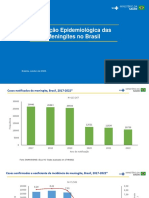 Situação Epidemiológica das Meningites no Brasil