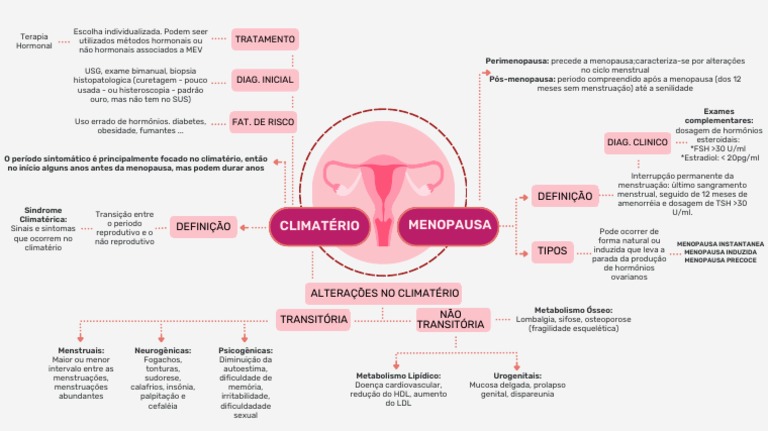 Climatério e Menopausa | PDF | Menopausa | Menstruação