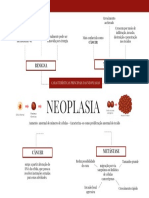 Mapa Mental - Neoplasia