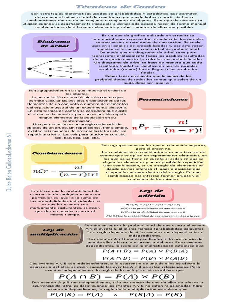 Técnicas de Conteo | PDF | Probabilidad | Permutación