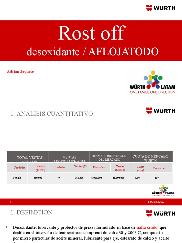 Rost Off | PDF | Lubricante | Petróleo