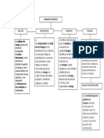 Mapa Conceptual (Analisis de Riesgos)