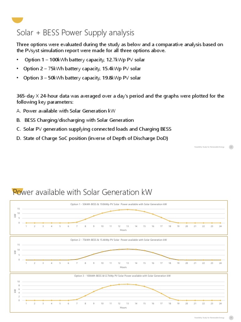 Comparing the Effectiveness of Three Battery Energy Storage System