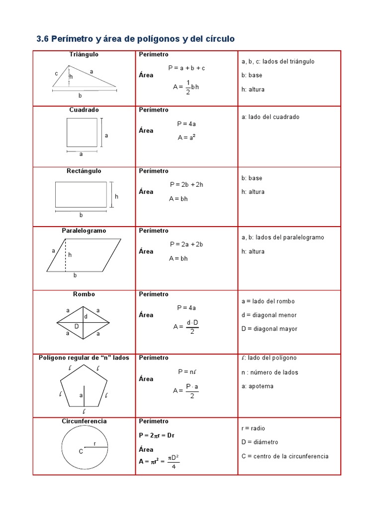 Perímetros y áreas de polígonos | PDF | Geometría euclidiana | Geometría