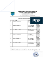 Pemerintah Kabupaten Ogan Ilir Unit Pelaksana Teknis Dinas Puskesmas Pegayut