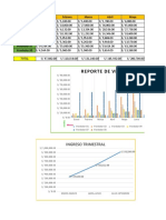 Reporte de Ventas-2021: Ingreso Trimestral