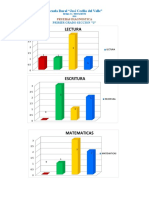 Grafica Diagnostica