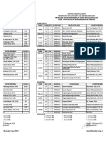 Jadwal Kuliah PGSD Semester Genap 2022-2023