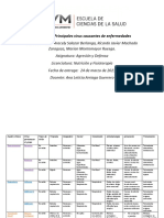 Ds-DNA: Actividad 1. Principales Virus Causantes de Enfermedades