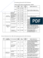 MTech MBA MCA 2022 23 Spo Courses Eligibility