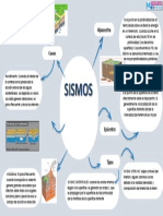 Mapa Mental Sismos