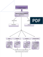 PDF Mapa Conceptual de La Personalidad - Compress