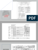 Chapter 4 - Weathering of Rocks and Soil Formation - Week 9