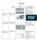 Unit 2 Urbanisation (Sự Đô Thị Hóa) A. Vocabulary New words Meaning Picture Example