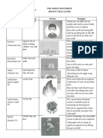 Unit 3 The Green Movement (Phong Trào Xanh) A. Vocabulary New Words Meaning Picture Example