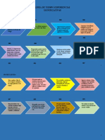 Proyecto de Vida - Linea de Tiempo Experiencias Significativas