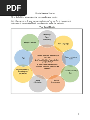 Identity Mapping Exercise