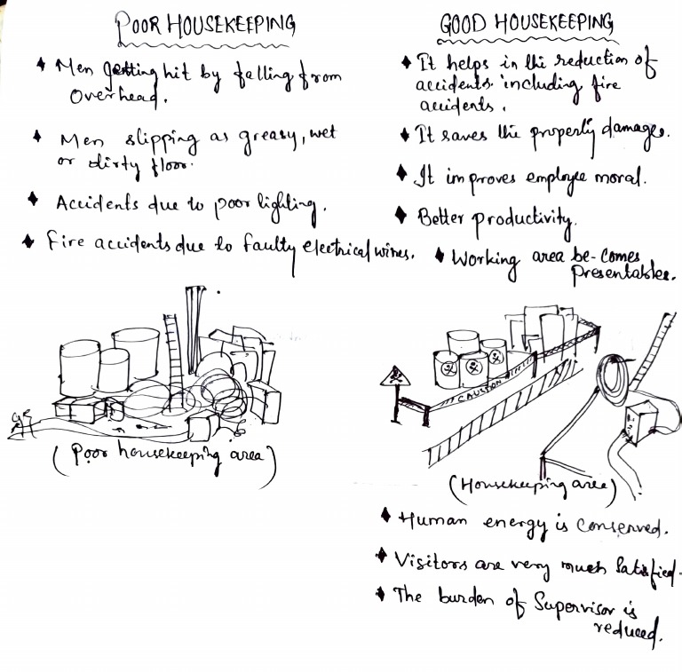 Poor Housekeeping Vs Good Housekeeping by Ghanashyama Reddy PDF