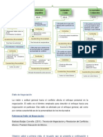 1.evasión 2.contencioso / Competitivo 3.adaptativo / Ceder 4.cooperativo / Colaborativo