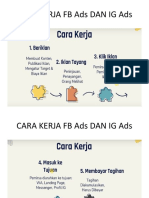 CARA KERJA FB Ads DAN IG Ads