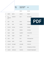 Verb conjugation table with infinitives, past tenses and past participles