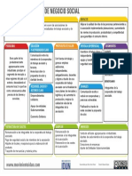 Formato Canvas Modelo de Negocio Social