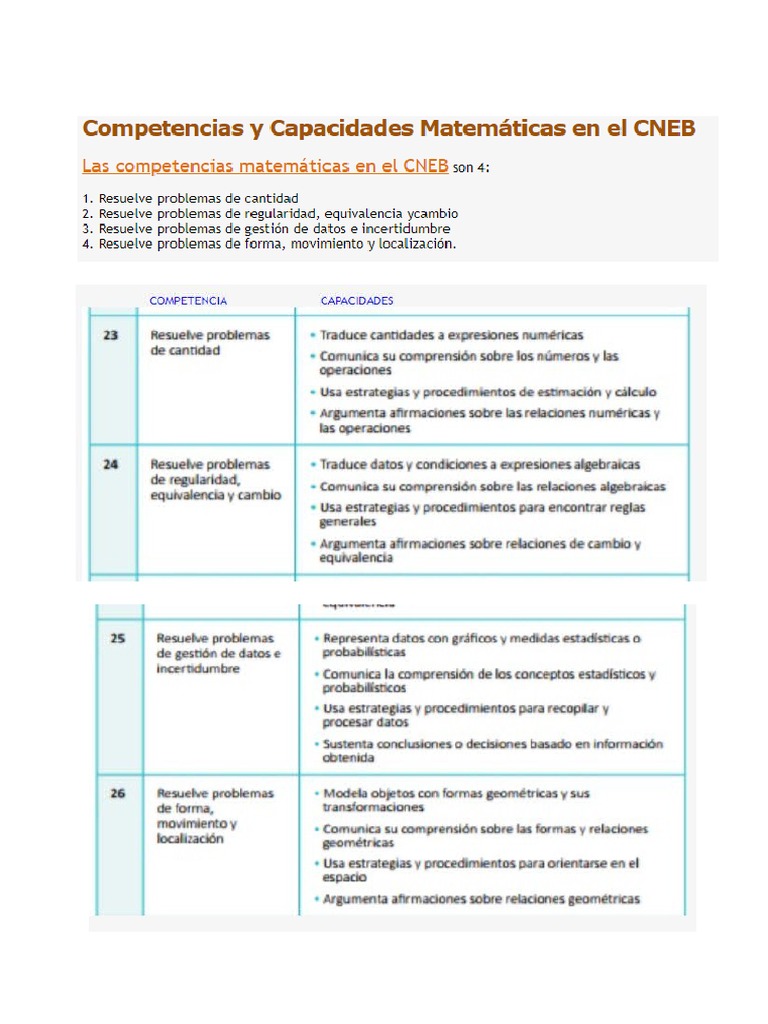 Competencias de Matematica | PDF