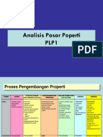 Analisis Pasar Poperti Plp1