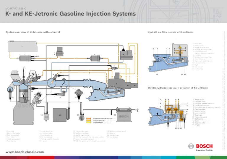 K-Jetronic Lehrtafel Bosch en | PDF