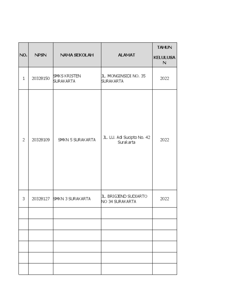 No npsn nama sekolah alamat tahun kelulusa n 1 20328150 2022 smks