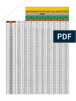 Payment Table For Personal Financing-I For Civil Sector (Non-Promo) FY2023 8.50%