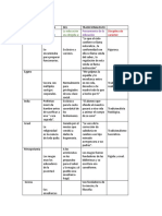 Cuadro Comparativo Filosofía Del Tradicionalismo