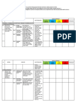 Standar A. Pengelolaan Destinasi Pariwisata Berkelanjutan: Strategy (STS) Master Plan (STMP)