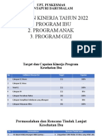 Laporan Kinerja PKM Cintapuri 2022