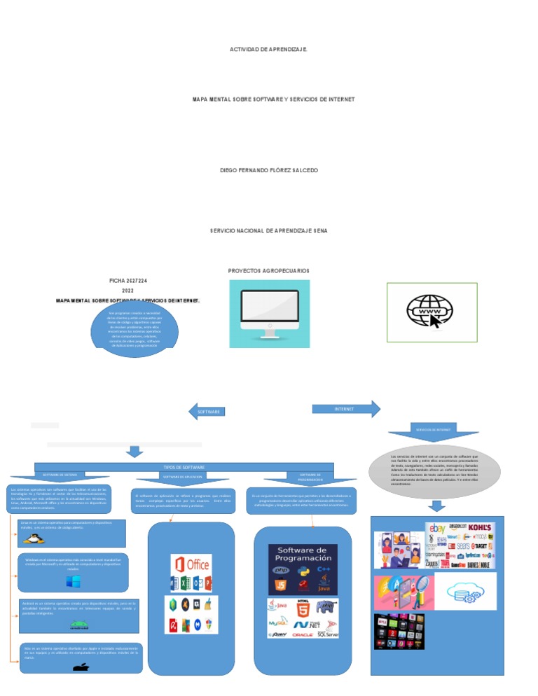 Mapa Mental de Software e Internet | PDF | Sistema operativo | Software ...