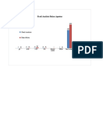 Hasil Analisis Bulan Agustus