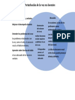 Perturbación de La Voz en Docentes