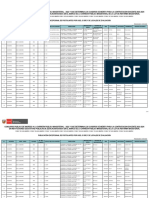 Publicación Excepcional de Postulantes Por Ugel O Dre Y de Locales de Evaluación