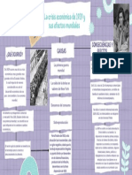 La Crisis Economica de 1929 y Sus Efectos Mundiales