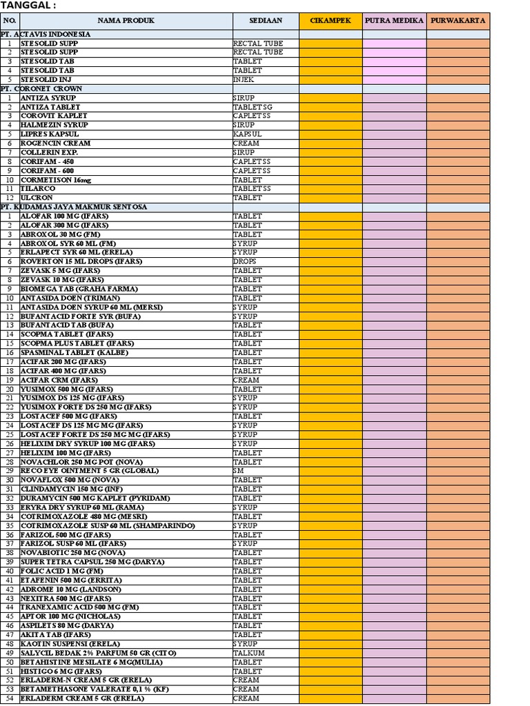 comprehensive-pharmaceutical-product-list-pdf-tablet-pharmacy-syrup