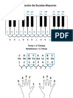 Formación de Escalas Mayores: C D E F G A B CD E F G A B S S S